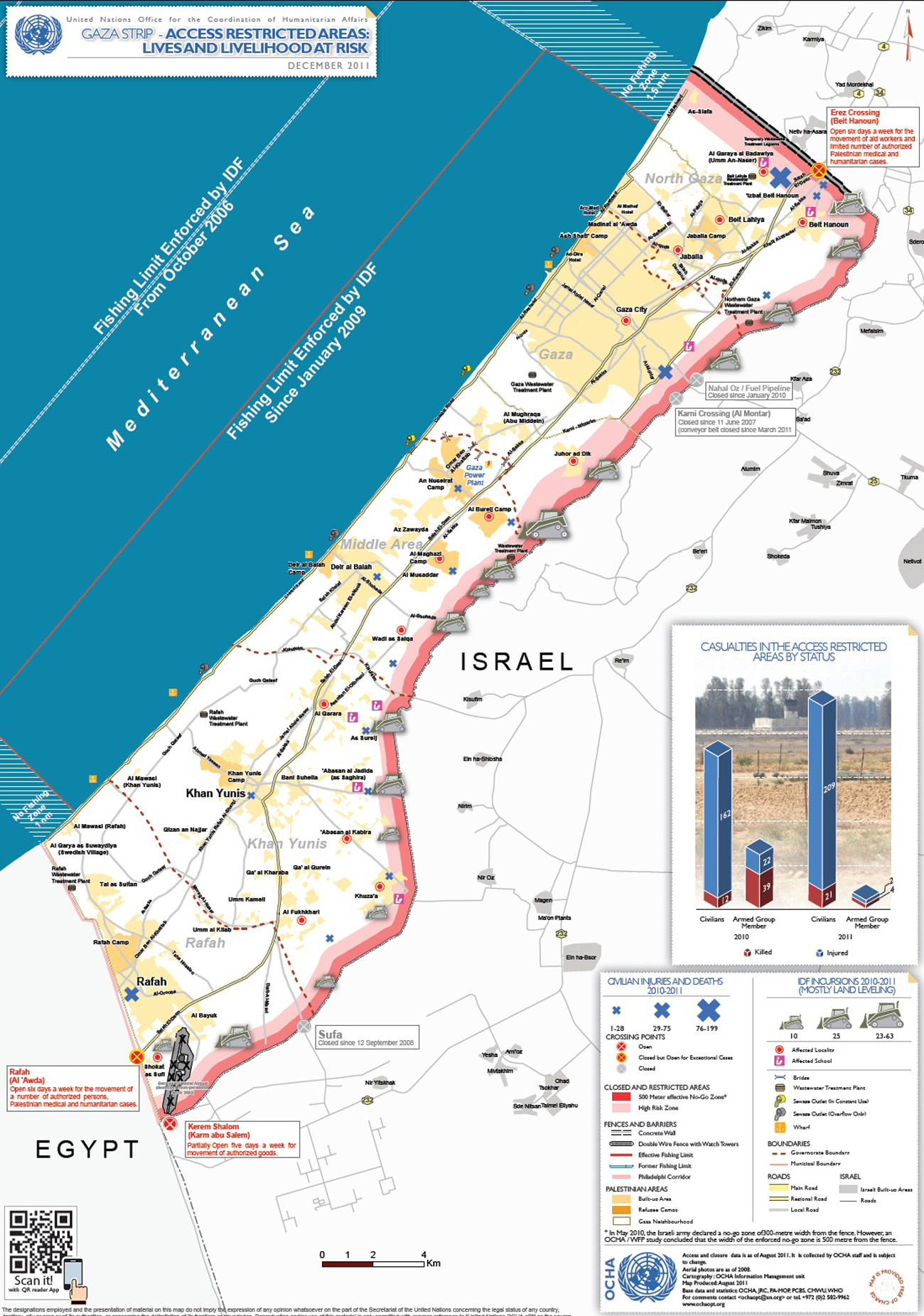 UNOCHA Gaza Strip December 2011